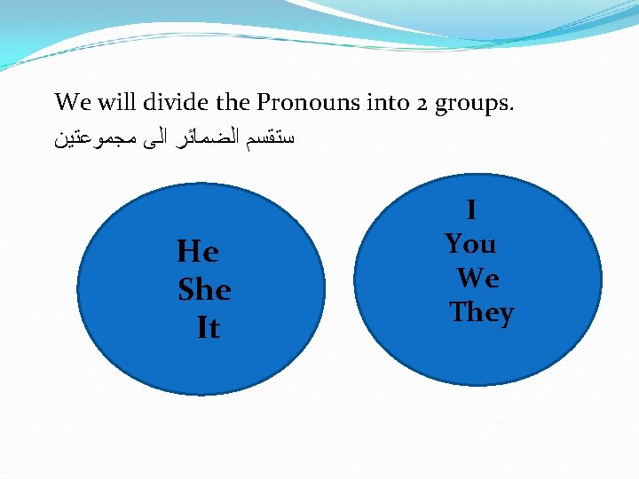 We will divide the Pronouns into 2 groups. ﺳﺘﻘﺴﻢ ﺍﻟﻀﻤﺎﺋﺮ ﺍﻟﻰ ﻣﺠﻤﻮﻋﺘﻴﻦ He She