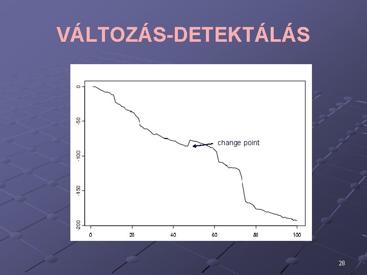 VÁLTOZÁS-DETEKTÁLÁS change point 28 