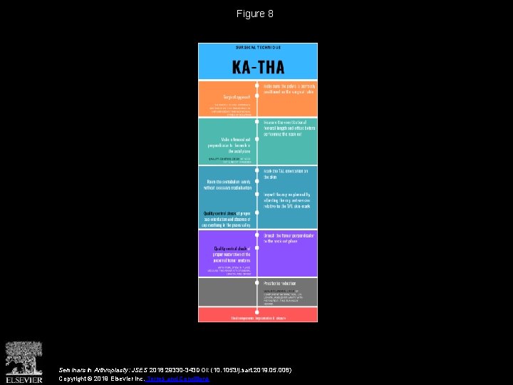 Figure 8 Seminars in Arthroplasty: JSES 2018 29330 -343 DOI: (10. 1053/j. sart. 2019.