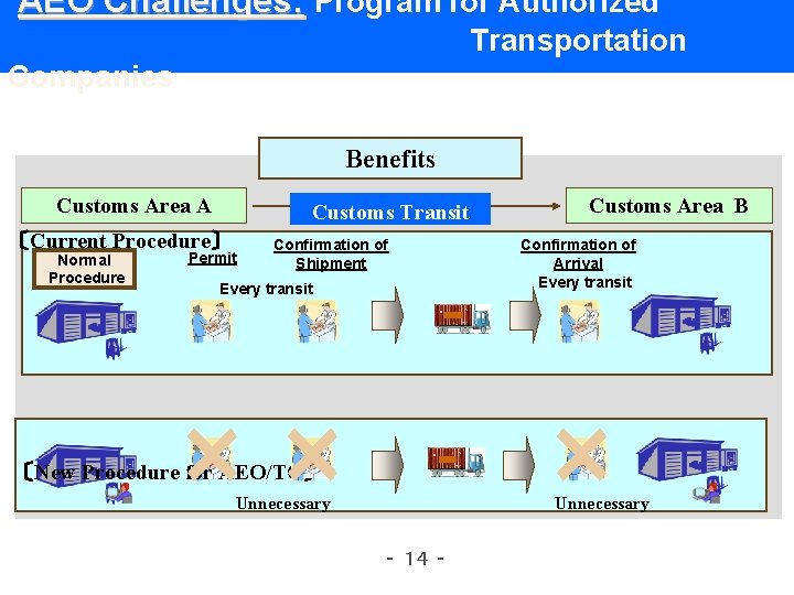 AEO Challenges: Program for Authorized Transportation Companies Benefits Customs Area A Customs Transit 〔Current