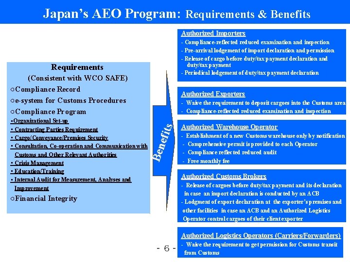 Japan’s AEO Program: Requirements & Benefits Authorized Importers - Compliance-reflected reduced examination and inspection