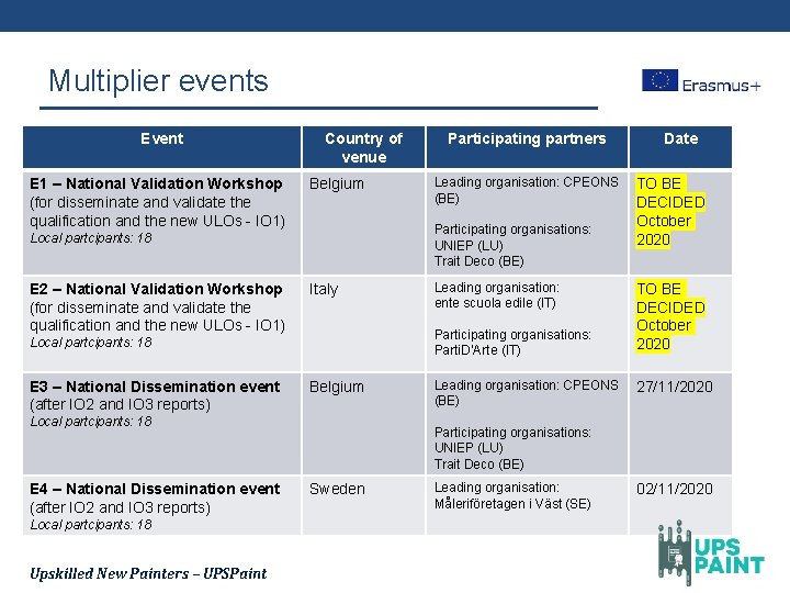 Multiplier events Event E 1 – National Validation Workshop (for disseminate and validate the