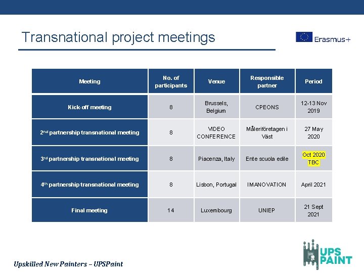 Transnational project meetings Meeting No. of participants Venue Responsible partner Period Kick-off meeting 8