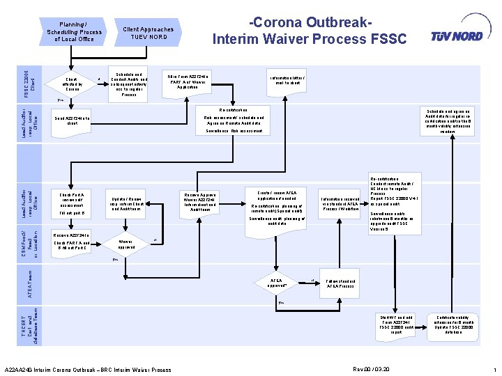 Client affected by Corona no -Corona Outbreak. Interim Waiver Process FSSC Client Approaches TUEV