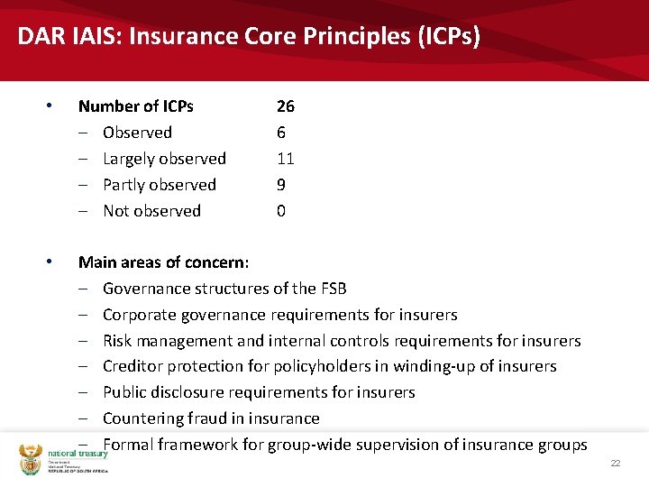 DAR IAIS: Insurance Core Principles (ICPs) • Number of ICPs – Observed – Largely