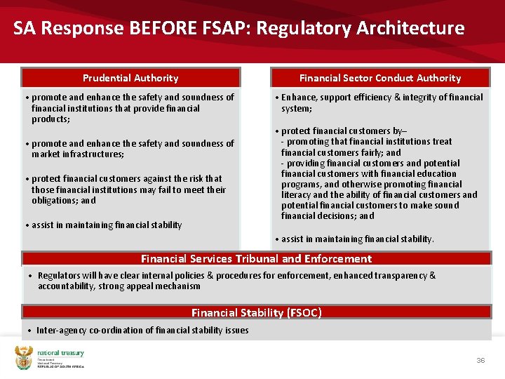 SA Response BEFORE FSAP: Regulatory Architecture Prudential Authority Financial Sector Conduct Authority • promote
