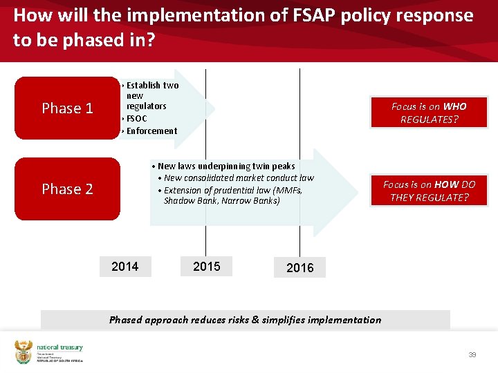 How will the implementation of FSAP policy response to be phased in? Phase 1
