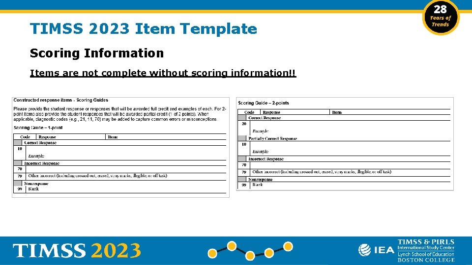 TIMSS 2023 Item Template Scoring Information Items are not complete without scoring information!! 