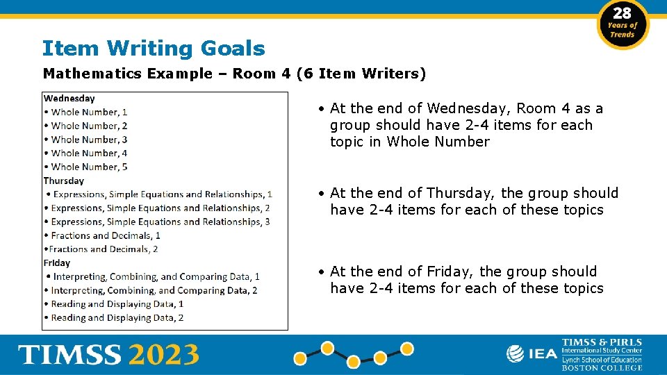 Item Writing Goals Mathematics Example – Room 4 (6 Item Writers) • At the