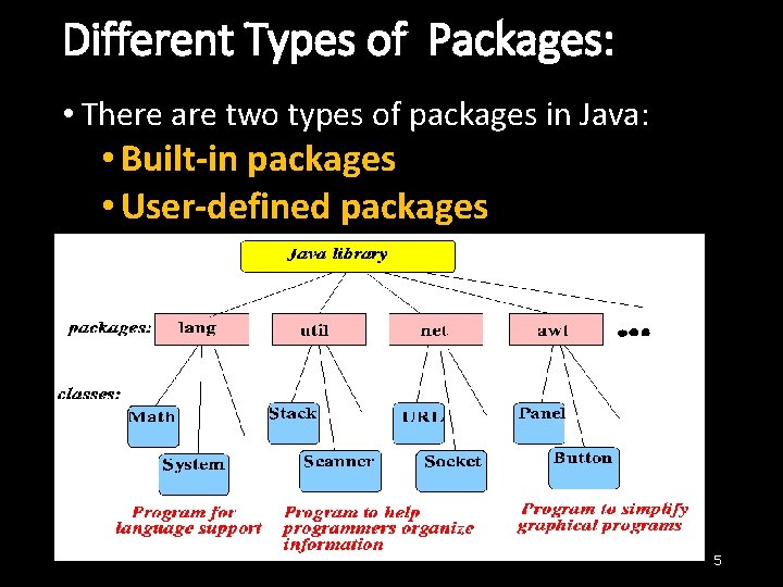 Different Types of Packages: • There are two types of packages in Java: •