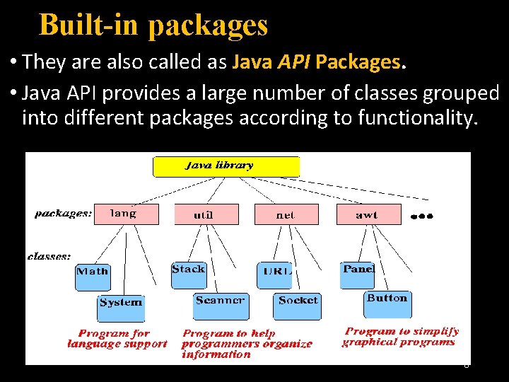 Built-in packages • They are also called as Java API Packages. • Java API