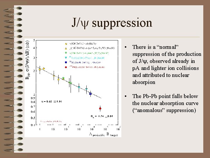 J/y suppression • There is a “normal” suppression of the production of J/y, observed