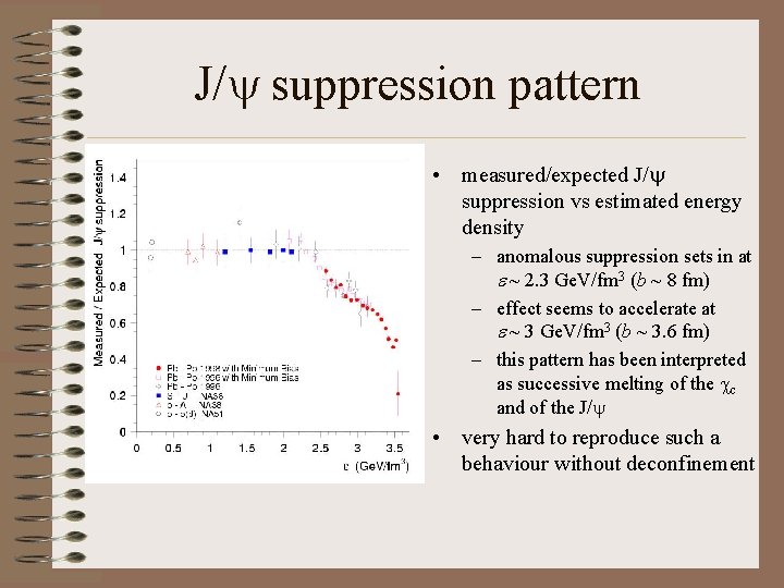 J/y suppression pattern • measured/expected J/y suppression vs estimated energy density – anomalous suppression