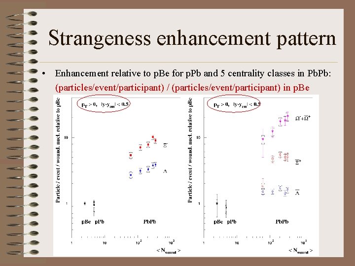 Strangeness enhancement pattern • Enhancement relative to p. Be for p. Pb and 5