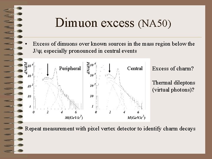 Dimuon excess (NA 50) • Excess of dimuons over known sources in the mass Dimuon excess (NA 50) • Excess of dimuons over known sources in the mass