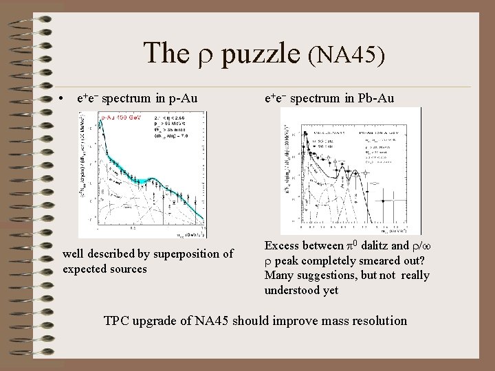 The r puzzle (NA 45) • e+e- spectrum in p-Au well described by superposition