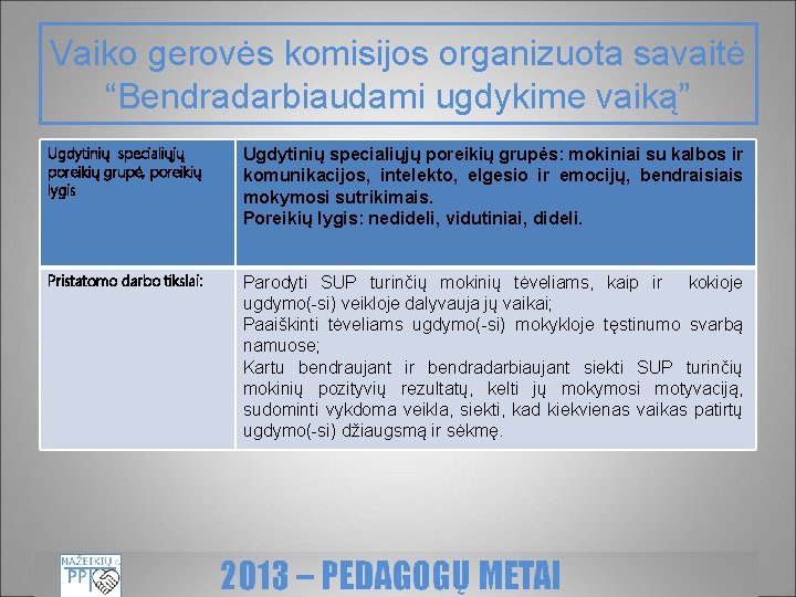 Vaiko gerovės komisijos organizuota savaitė “Bendradarbiaudami ugdykime vaiką” Ugdytinių specialiųjų poreikių grupė, poreikių lygis