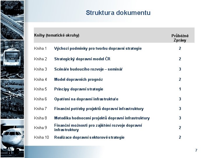 Struktura dokumentu Knihy (tematické okruhy) Průběžné Zprávy Kniha 1 Výchozí podmínky pro tvorbu dopravní