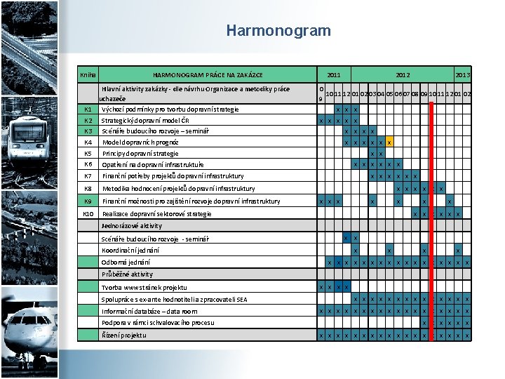 Harmonogram Kniha HARMONOGRAM PRÁCE NA ZAKÁZCE Hlavní aktivity zakázky - dle návrhu Organizace a