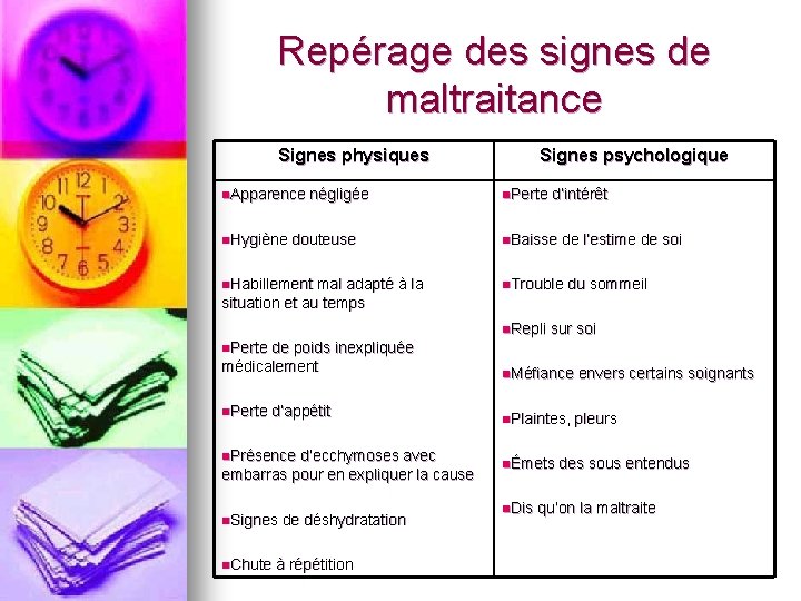 Repérage des signes de maltraitance Signes physiques n. Apparence n. Hygiène négligée douteuse n.