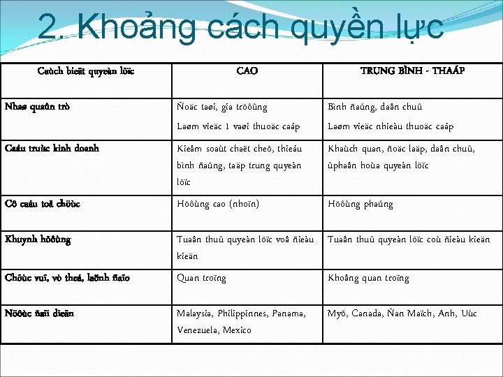 2. Khoảng cách quyền lực Caùch bieät quyeàn löïc CAO TRUNG BÌNH - THAÁP