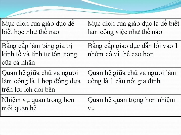 Mục đích của giáo dục để biết học như thế nào Mục đích của