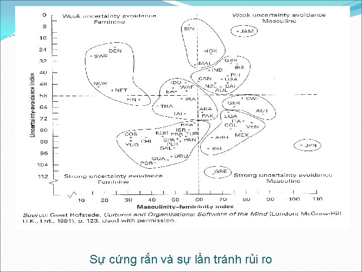 Sự cứng rắn và sự lẩn tránh rủi ro 