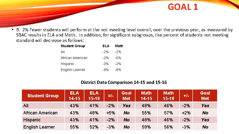 GOAL 1 • B. 2% Fewer students will perform at the not meeting level