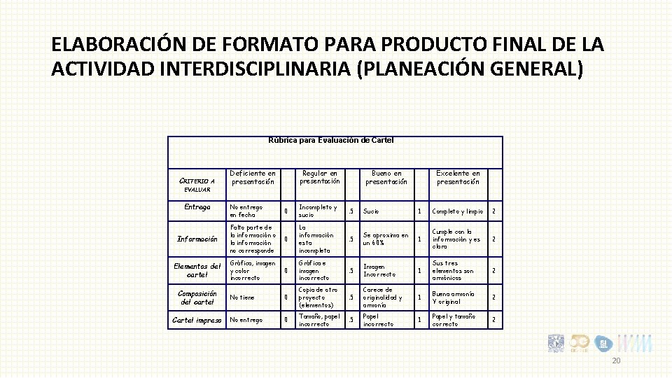 ELABORACIÓN DE FORMATO PARA PRODUCTO FINAL DE LA ACTIVIDAD INTERDISCIPLINARIA (PLANEACIÓN GENERAL) Rúbrica para