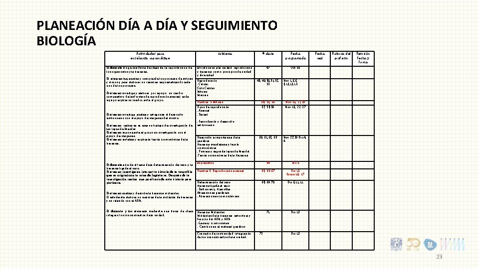 PLANEACIÓN DÍA A DÍA Y SEGUIMIENTO BIOLOGÍA Actividades para enseñanza -aprendizaje subtema # clase