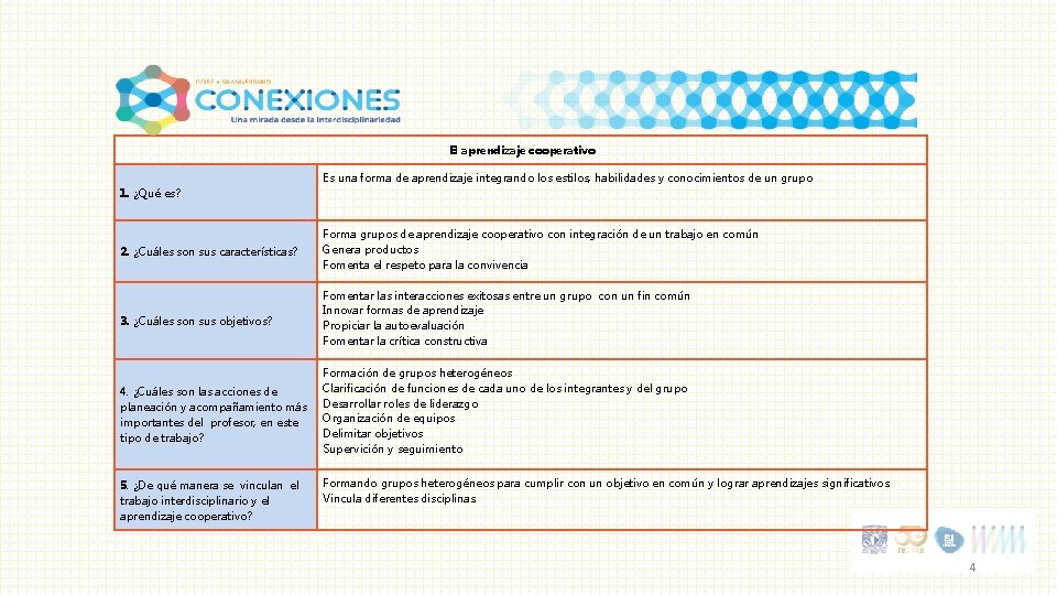 El aprendizaje cooperativo Es una forma de aprendizaje integrando los estilos, habilidades y conocimientos