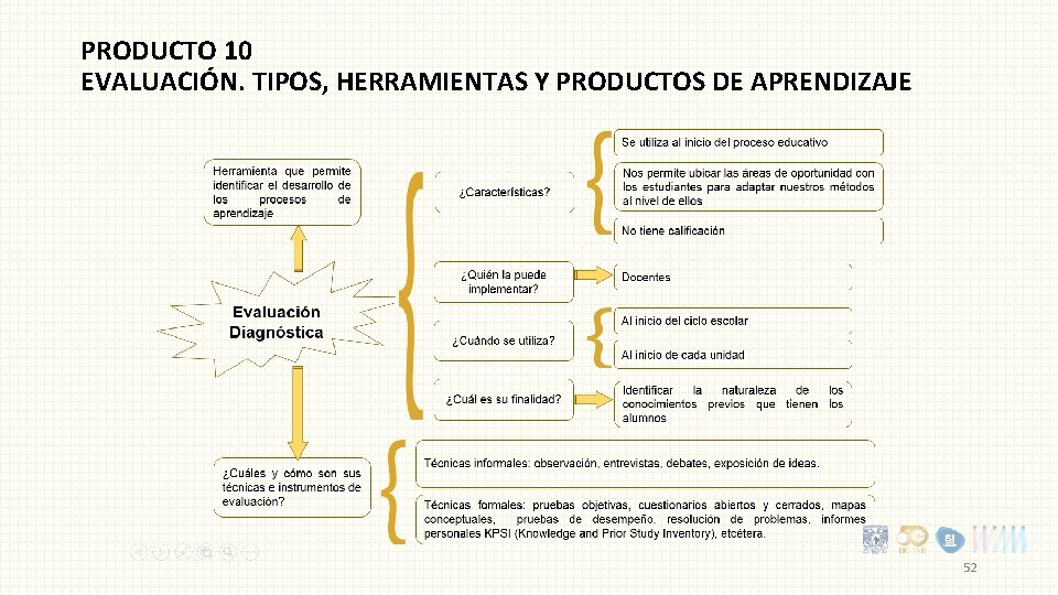 PRODUCTO 10 EVALUACIÓN. TIPOS, HERRAMIENTAS Y PRODUCTOS DE APRENDIZAJE 52 