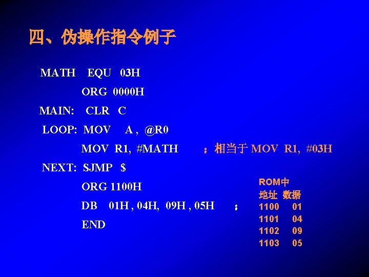 四、伪操作指令例子 MATH EQU 03 H ORG 0000 H MAIN: CLR C LOOP: MOV A