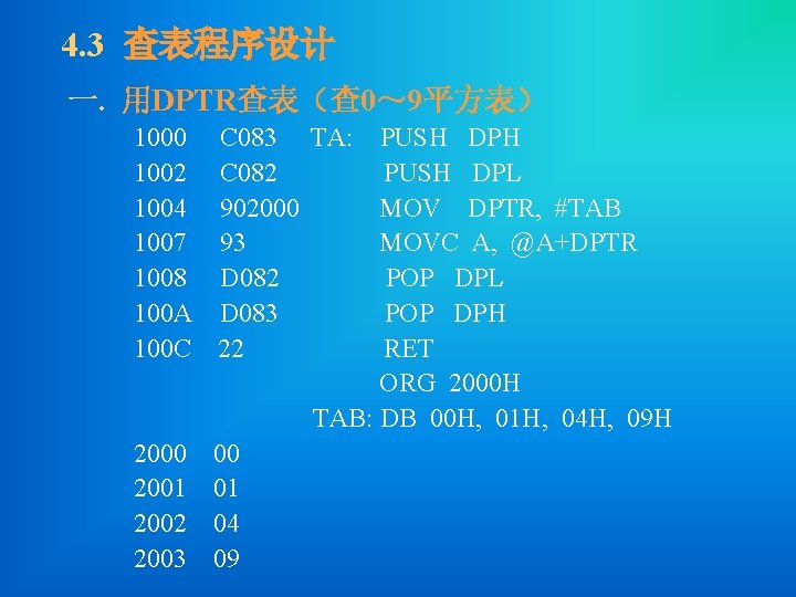 4. 3 查表程序设计 一. 用DPTR查表（查 0～ 9平方表） 1000 C 083 TA: PUSH DPH 1002