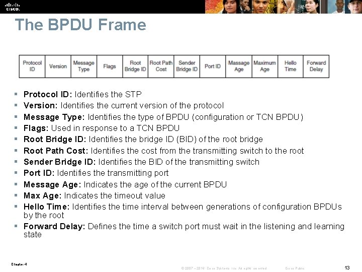 The BPDU Frame § § § Protocol ID: Identifies the STP Version: Identifies the