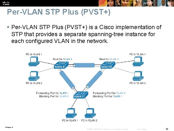 Per-VLAN STP Plus (PVST+) § Per-VLAN STP Plus (PVST+) is a Cisco implementation of