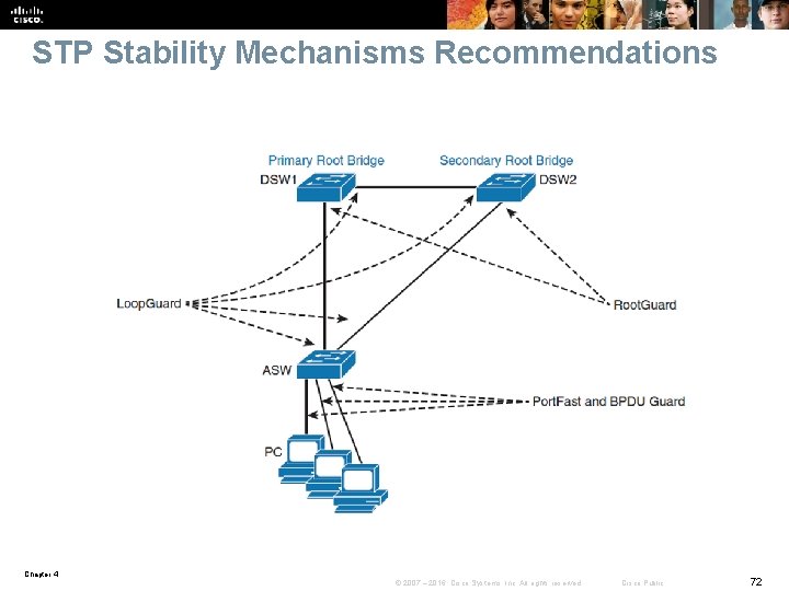 STP Stability Mechanisms Recommendations Chapter 4 © 2007 – 2016, Cisco Systems, Inc. All