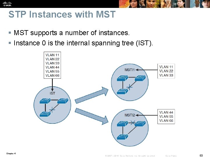 STP Instances with MST § MST supports a number of instances. § Instance 0