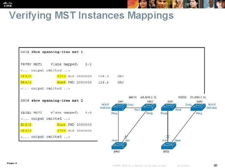 Verifying MST Instances Mappings Chapter 4 © 2007 – 2016, Cisco Systems, Inc. All