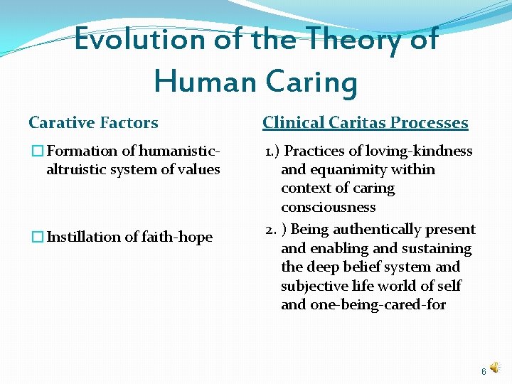 Evolution of the Theory of Human Caring Carative Factors Clinical Caritas Processes �Formation of