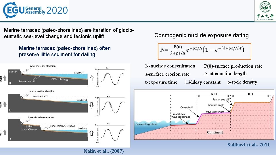 Marine terraces (paleo-shorelines) are iteration of glacioeustatic sea-level change and tectonic uplift Cosmogenic nuclide Marine terraces (paleo-shorelines) are iteration of glacioeustatic sea-level change and tectonic uplift Cosmogenic nuclide