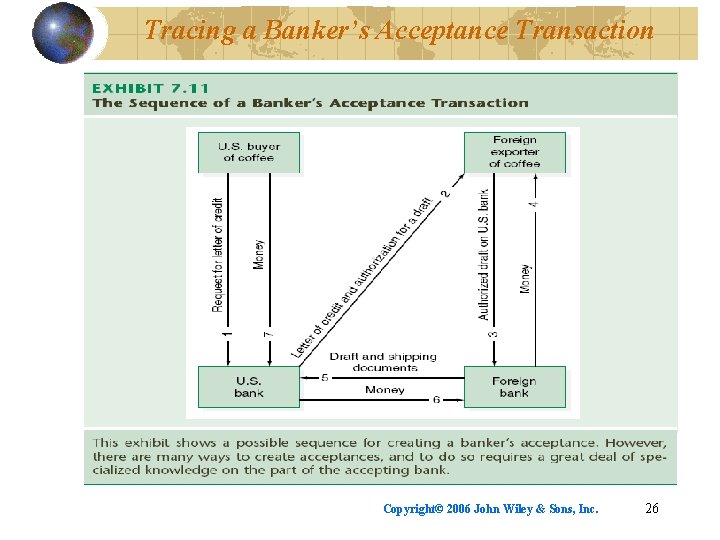 Tracing a Banker’s Acceptance Transaction Copyright© 2006 John Wiley & Sons, Inc. 26 