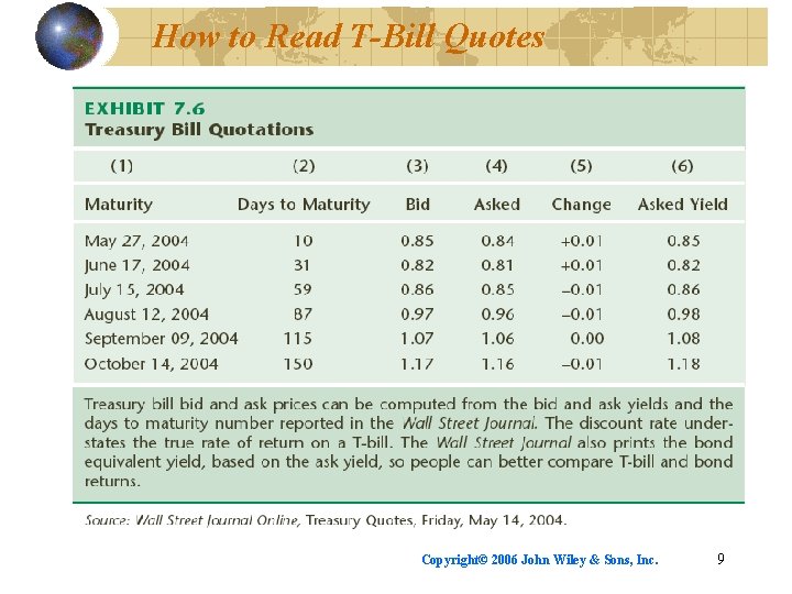 How to Read T-Bill Quotes Copyright© 2006 John Wiley & Sons, Inc. 9 