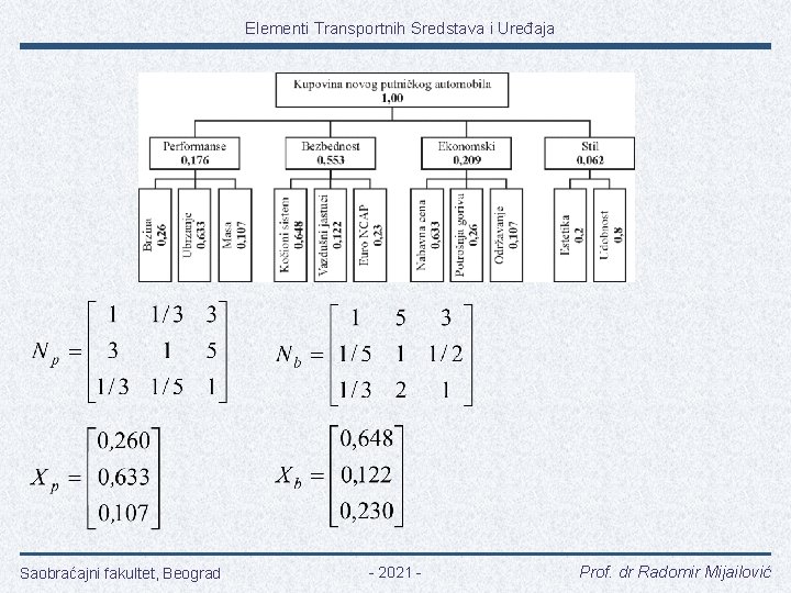 Elementi Transportnih Sredstava i Uređaja Saobraćajni fakultet, Beograd - 2021 - Prof. dr Radomir