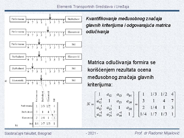 Elementi Transportnih Sredstava i Uređaja Kvantifikovanje međusobnog značaja glavnih kriterijuma i odgovarajuća matrica odlučivanja