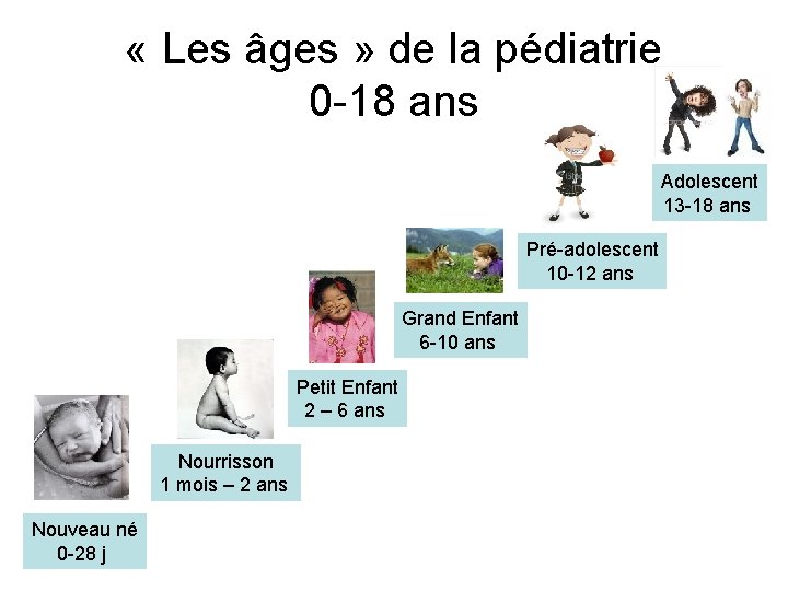  « Les âges » de la pédiatrie 0 -18 ans Adolescent 13 -18
