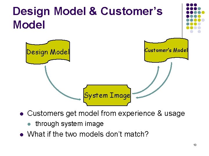 Design Model & Customer’s Model Design Model System Image l Customers get model from