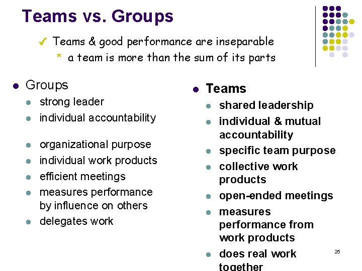 Teams vs. Groups 4 Teams & good performance are inseparable * a team is