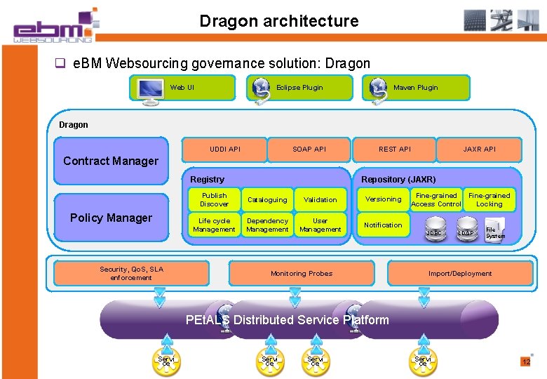 Dragon architecture q e. BM Websourcing governance solution: Dragon Web UI Eclipse Plugin Maven