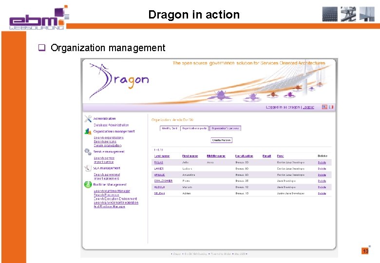 Dragon in action q Organization management 13 